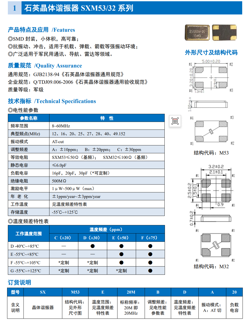 SXM53&32系列介绍