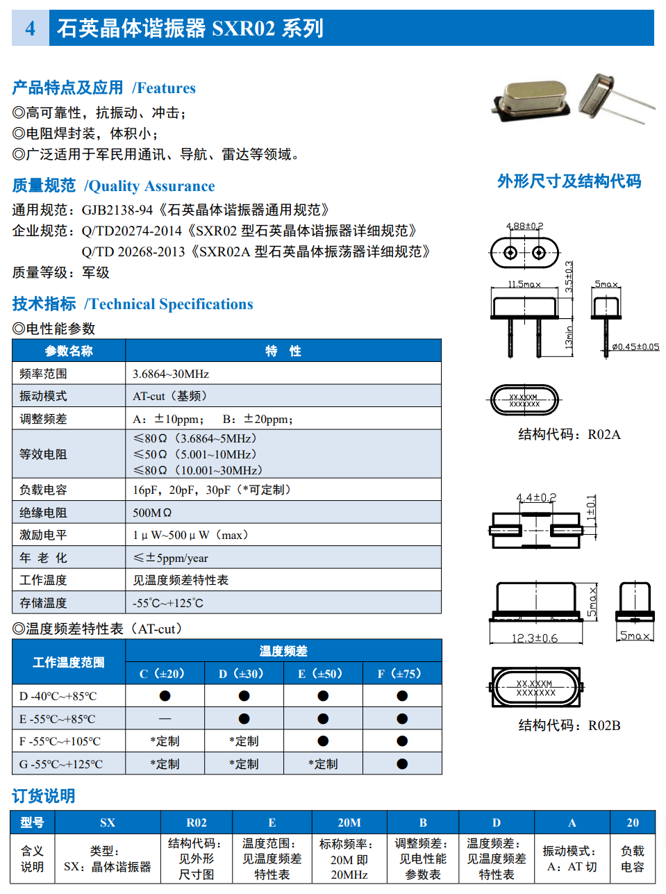 SXR02 系列