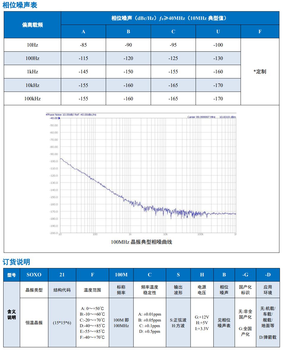 SOXO21-2