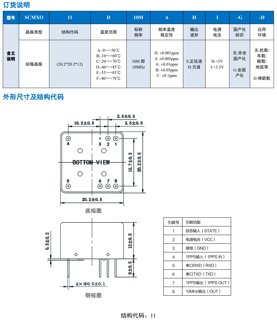 SCMXO11-2