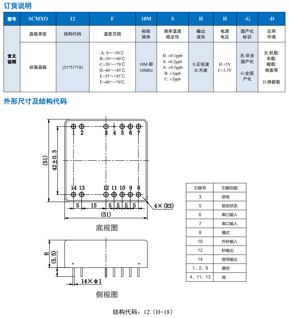 SCMXO12-2