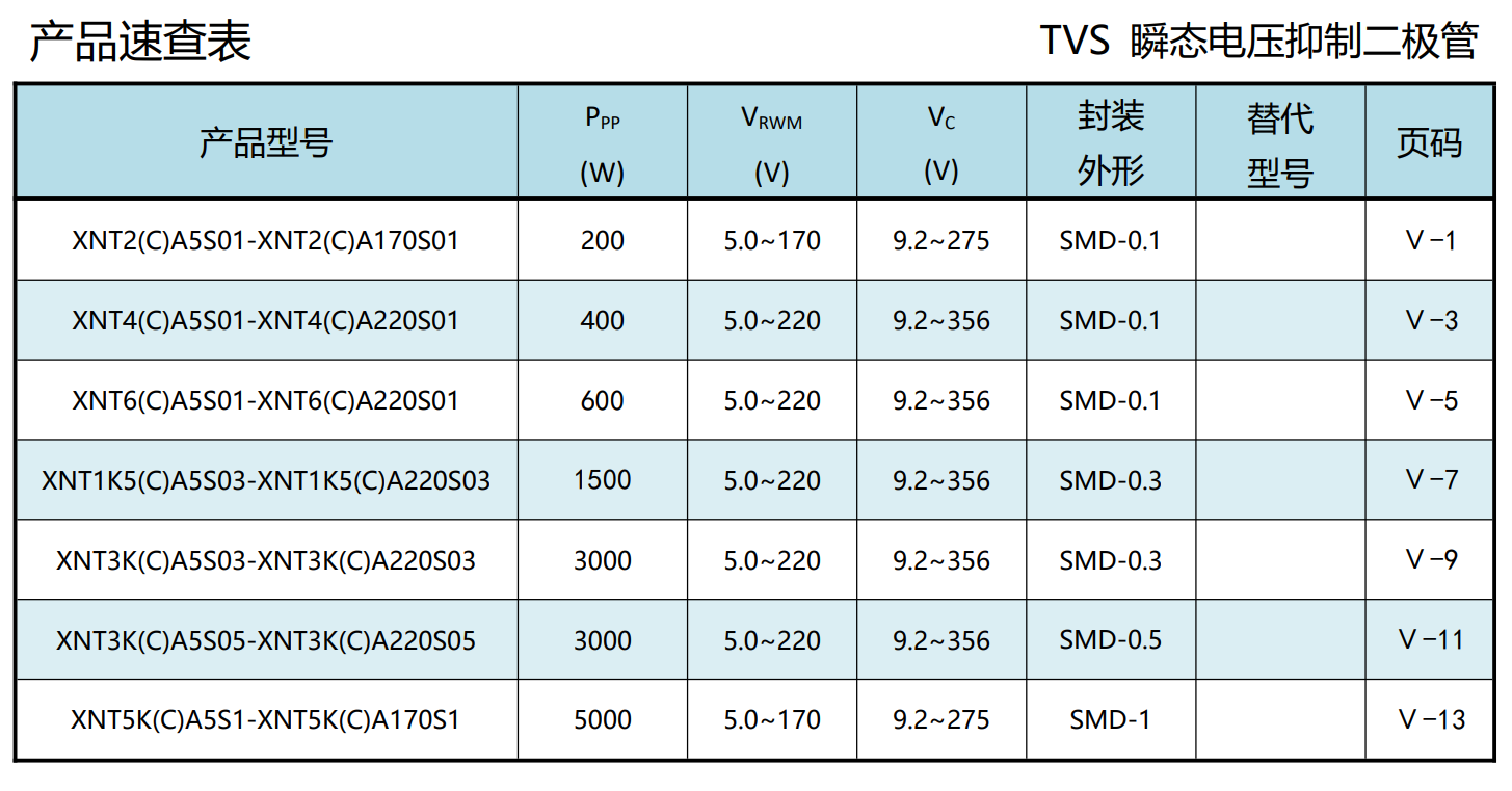 TVS1