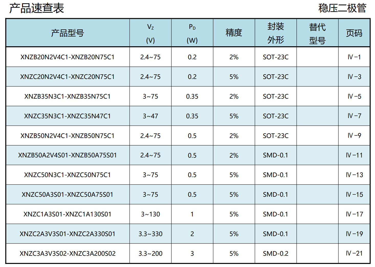 稳压二极管1