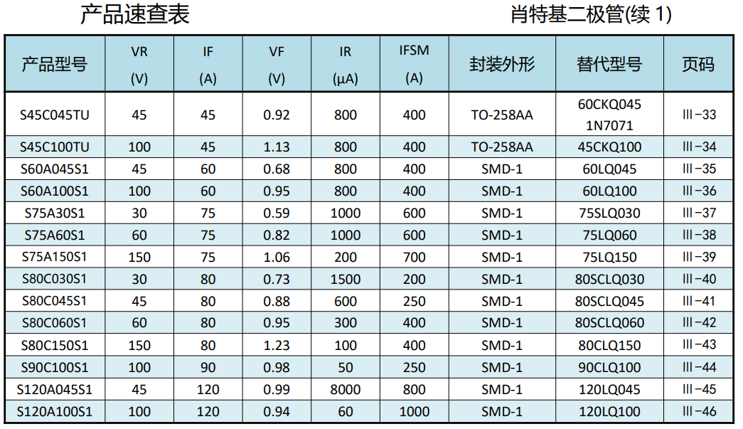 肖特基2