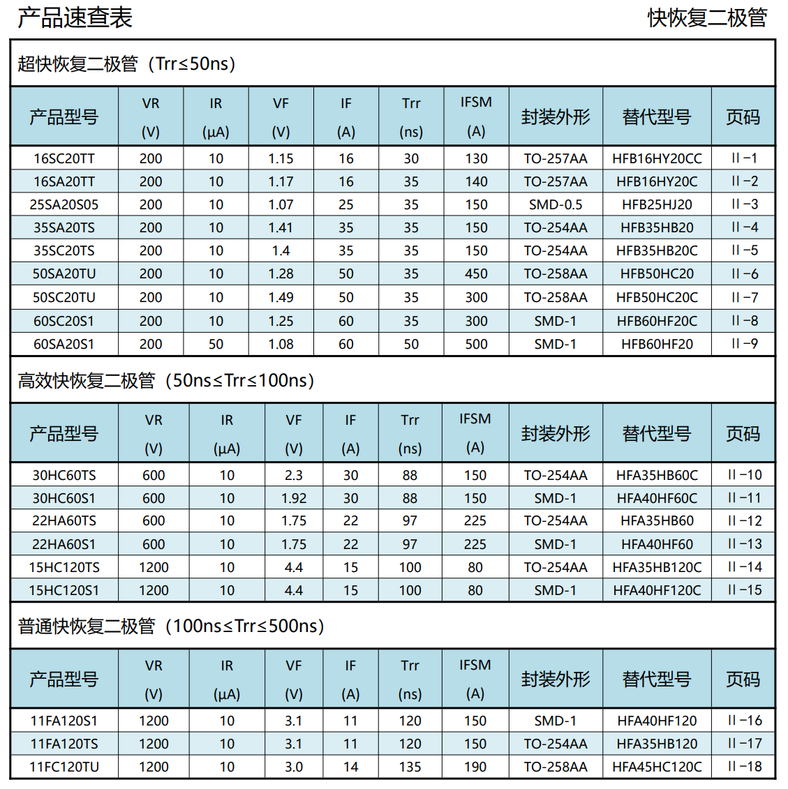 快恢复1