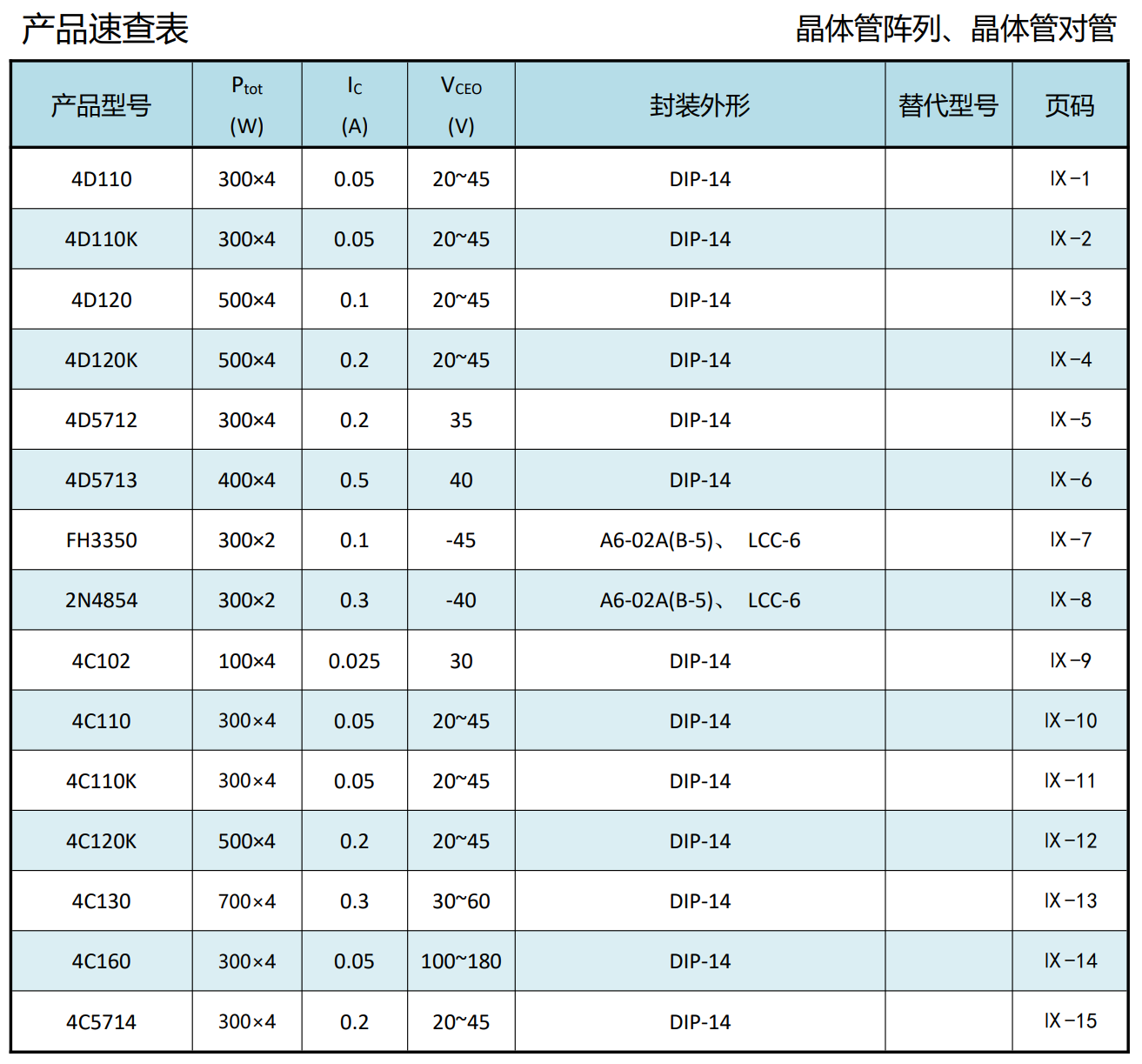 阵列1