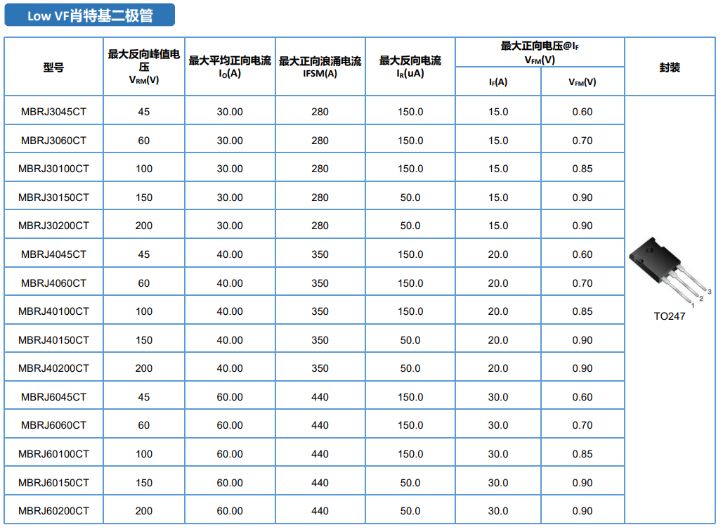 肖特基20