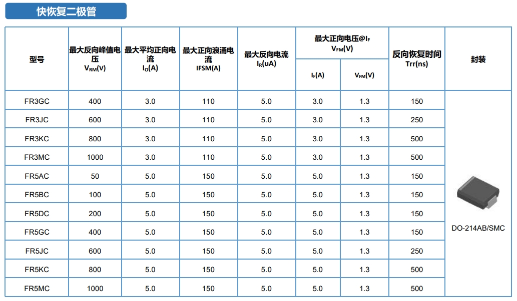 快11