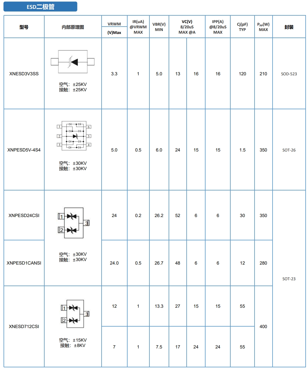 ESD2