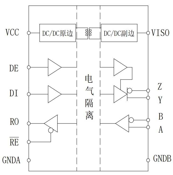 隔离485