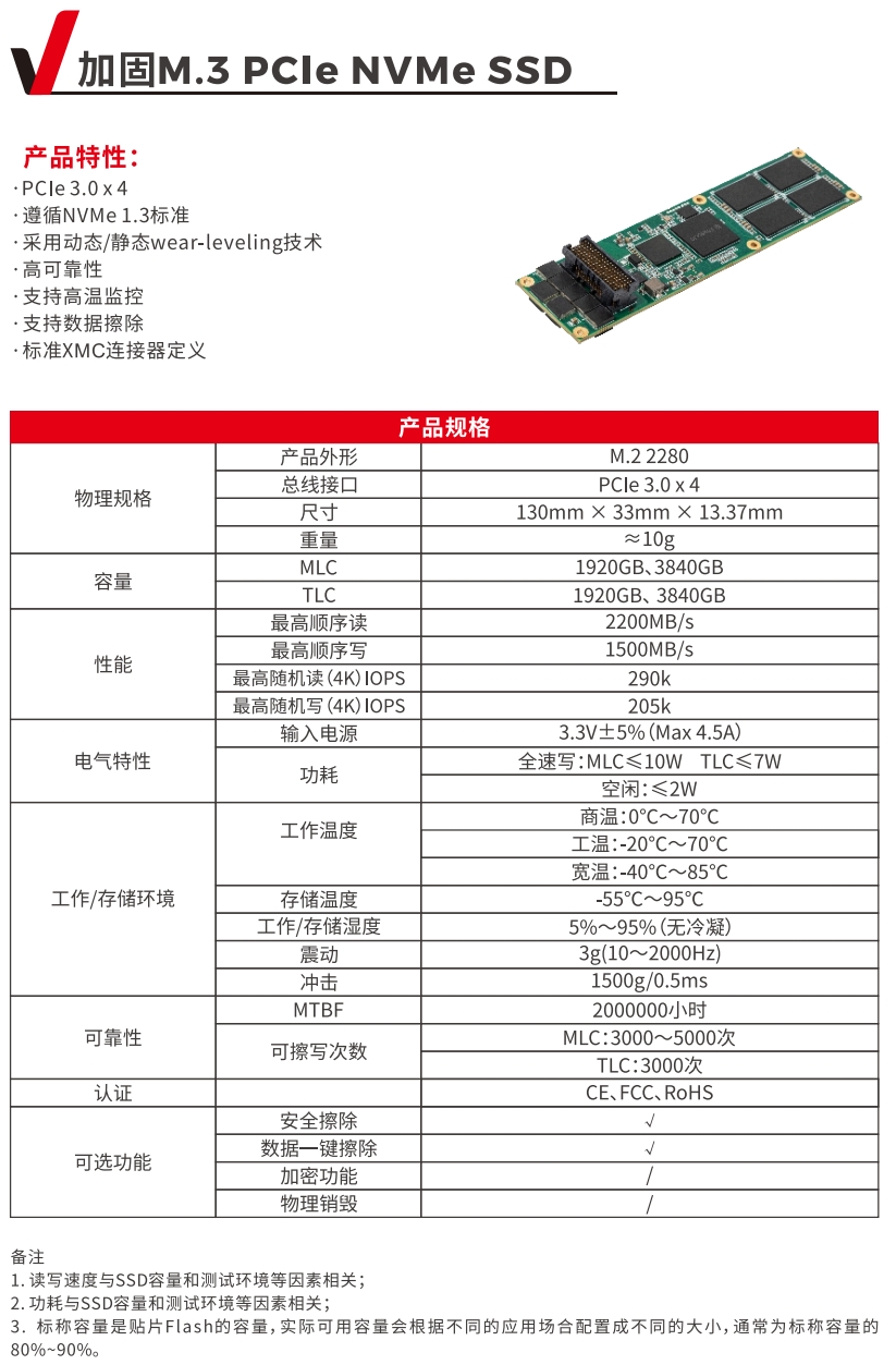 加固1