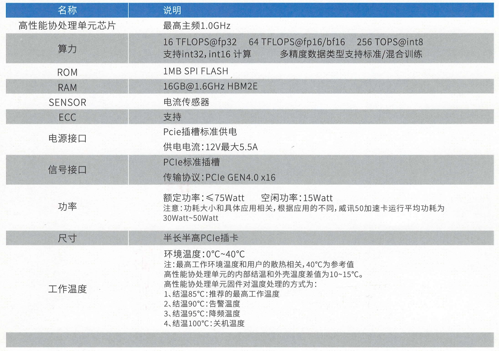 硬件参数