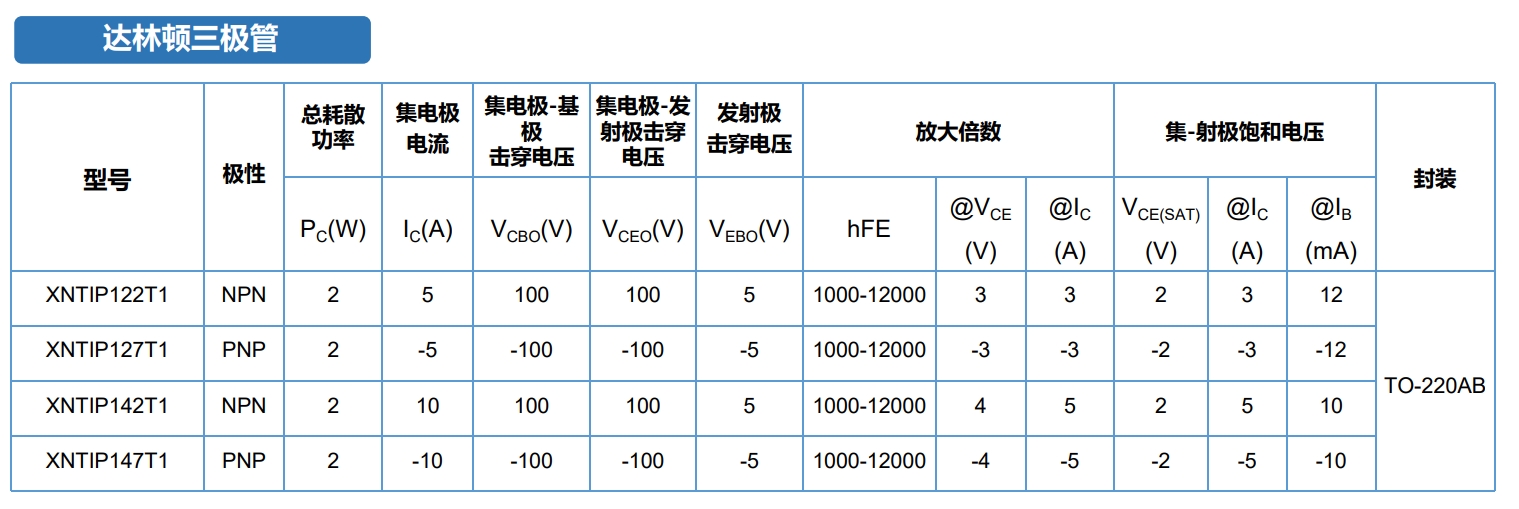 达1